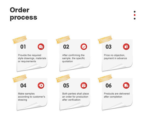 Torsión hexagonal interna de acero inoxidable M4 M5 M6 M8 M10 M12 M16 con acabado liso